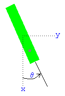 rigid body variables