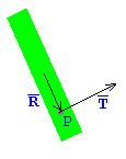 thrust force vector