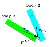 vectors involved in collision