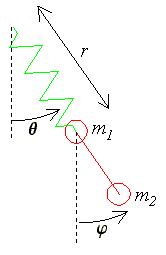 dangling stick variables