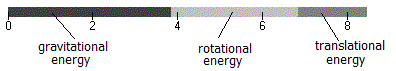 energy bar graph